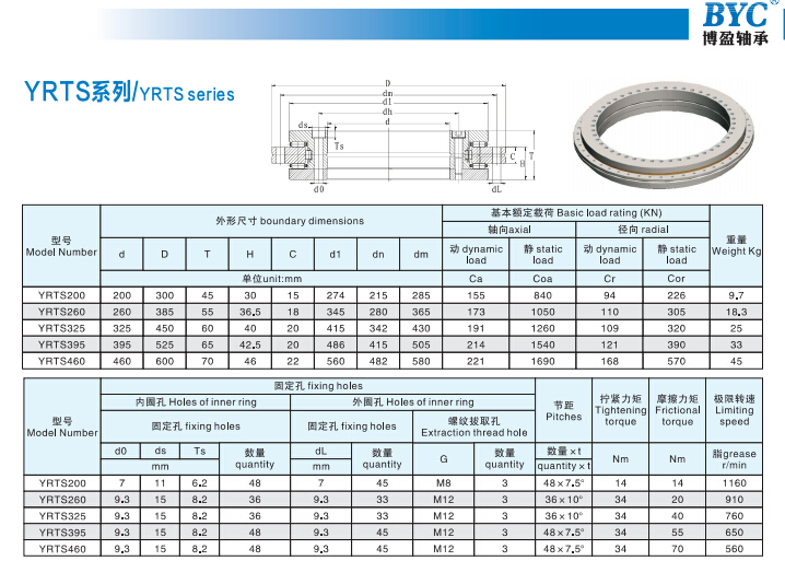 Axial/radial bearings YRTS series rotary table bearings